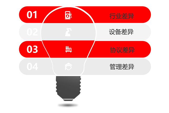 為什么要定制開發(fā)？