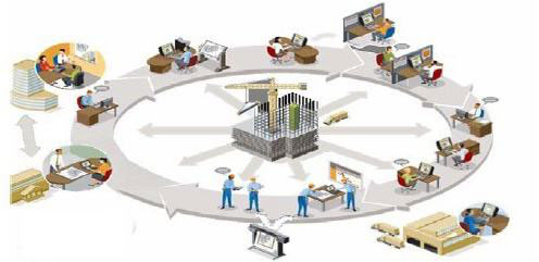 “智慧工地”平臺