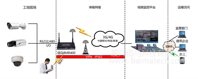 智慧工地之視頻監(jiān)控