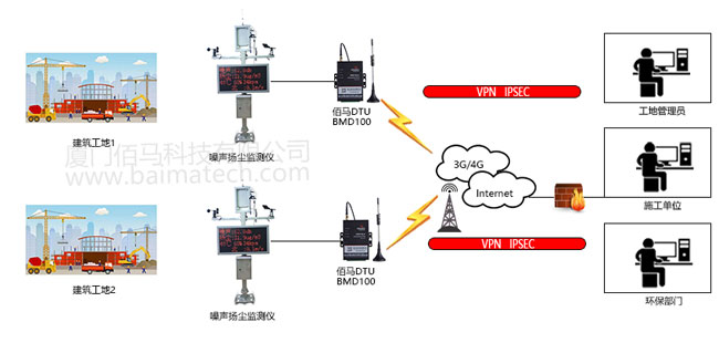 智慧工地之環(huán)保監(jiān)測