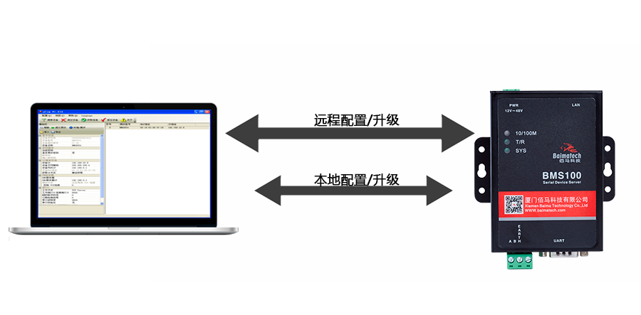 串口服務(wù)器設(shè)備支持本地或遠程配置與升級.png