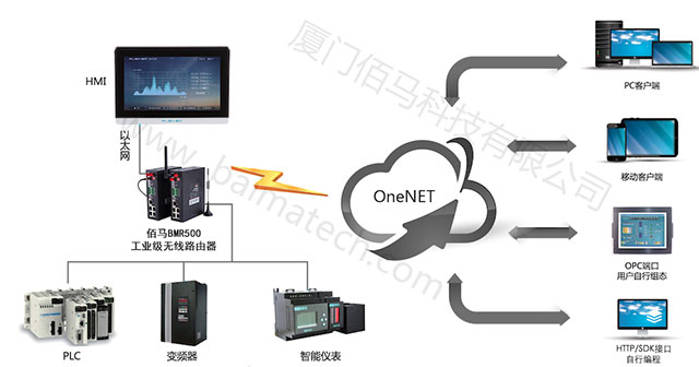 大型設(shè)備遠(yuǎn)程監(jiān)測.jpg 大型設(shè)備遠(yuǎn)程監(jiān)測.jpg