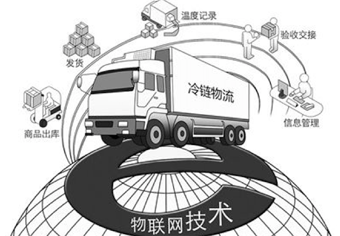 物聯(lián)網(wǎng)智慧冷鏈.png 物聯(lián)網(wǎng)智慧冷鏈.png