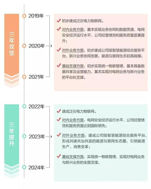 探討泛在電力物聯(lián)網(wǎng)發(fā)展機(jī)遇.jpg