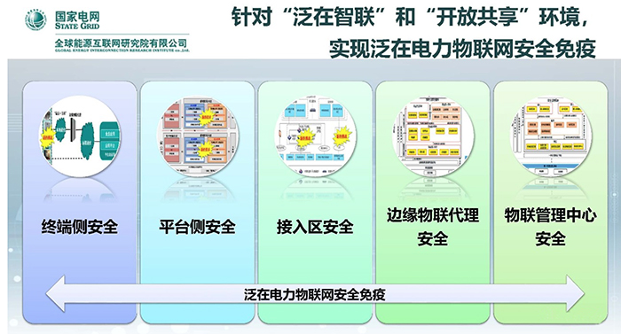泛在電力物聯(lián)網(wǎng)技術(shù)發(fā)展趨勢.jpg