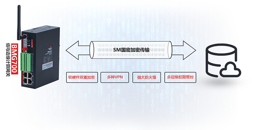 BMG700邊緣計算網(wǎng)關(guān)支持加密傳輸.png