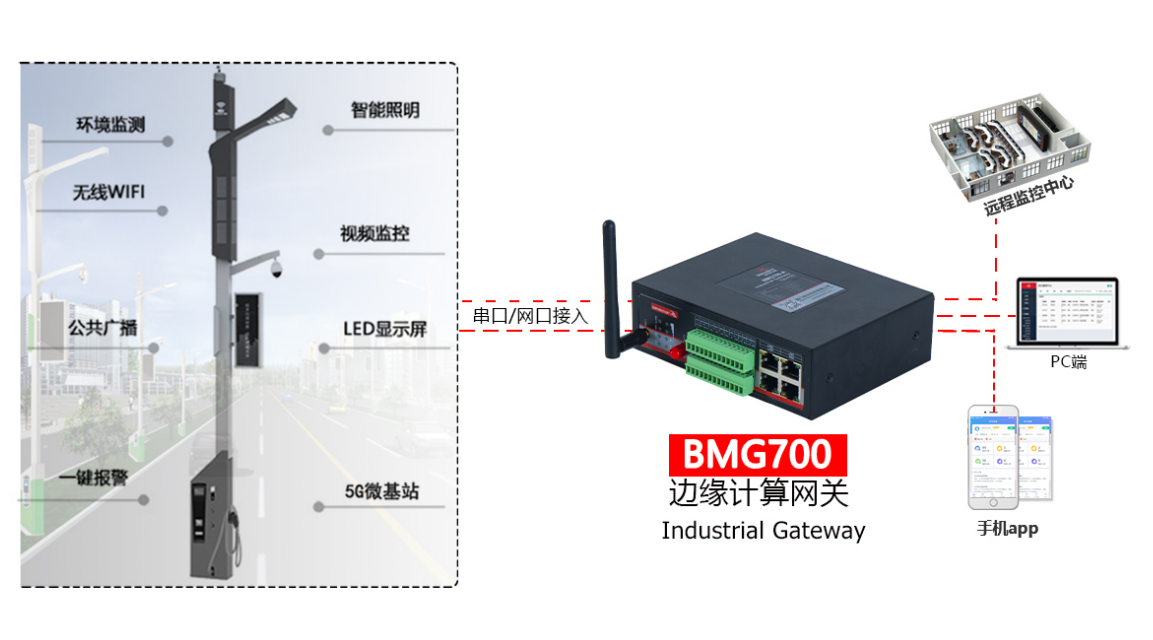 基于BMG700集控網(wǎng)關(guān)的快速組網(wǎng).png