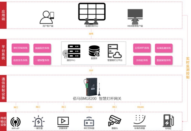 智慧燈桿組網(wǎng).jpg 智慧燈桿組網(wǎng).jpg