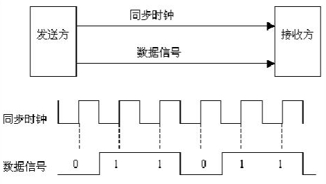 同步傳輸?shù)奶攸c(diǎn).jpg 同步傳輸?shù)奶攸c(diǎn).jpg