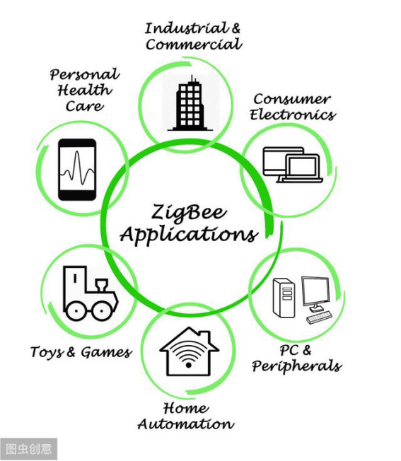 ZigBee通信技術(shù).png
