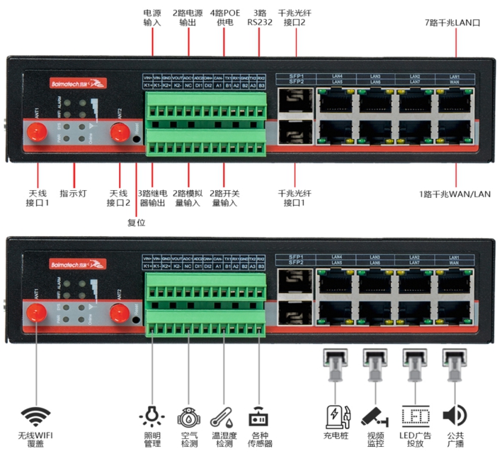 BMG8200集控網(wǎng)關(guān)接口.jpg BMG8200集控網(wǎng)關(guān)接口.jpg