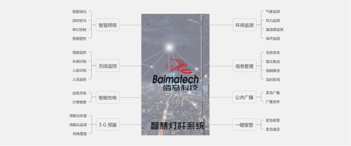 佰馬智慧燈桿解決方案.jpg