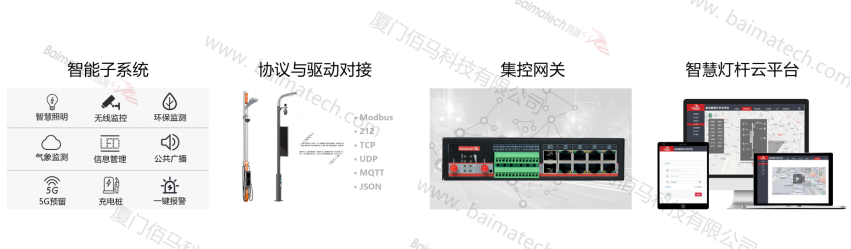 智慧路燈桿集控網(wǎng)關.png