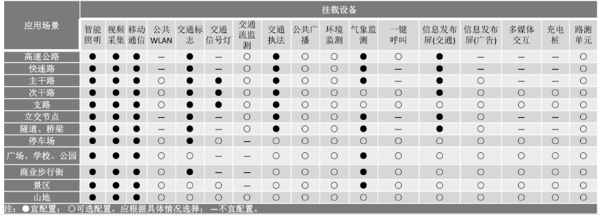 智慧燈桿應(yīng)用場(chǎng)景及功能需求.png