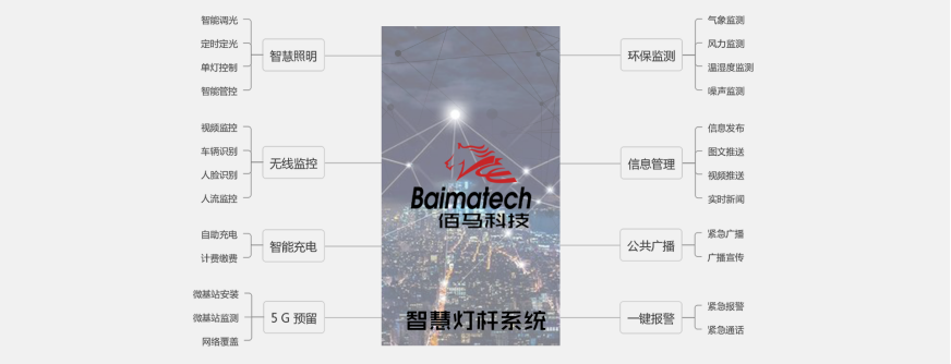 智慧路燈桿功能.png