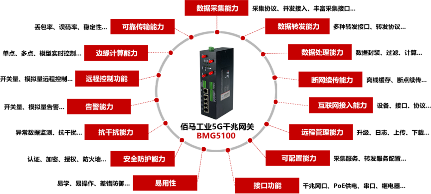5G工業(yè)智能網(wǎng)關(guān)，為智能工廠提供15項關(guān)鍵能力.png