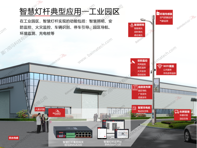 智慧燈桿典型應(yīng)用場景-工業(yè)園區(qū).png