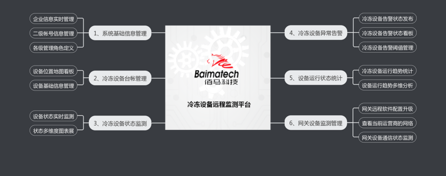 佰馬BMcloud100冷凍設(shè)備遠程監(jiān)測平臺.png