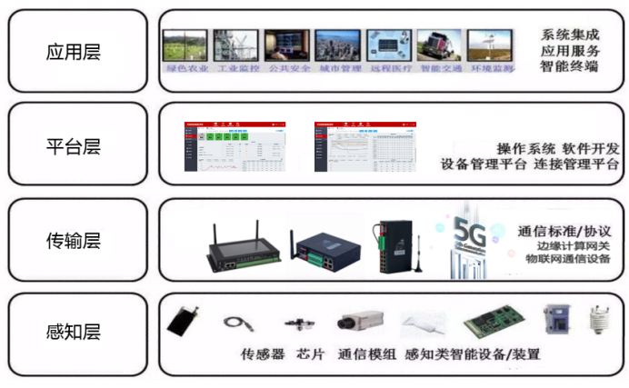 物聯(lián)網(wǎng)的分層體系結(jié)構.png