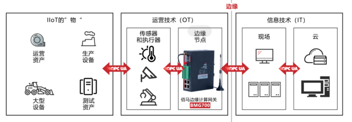 邊緣計算.png