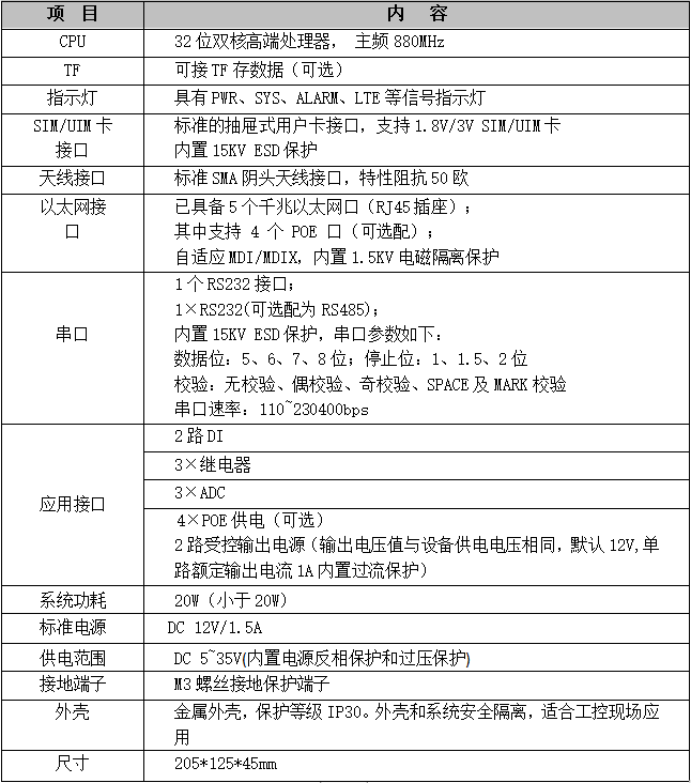 BMG5100 網(wǎng)關(guān)參數(shù).png