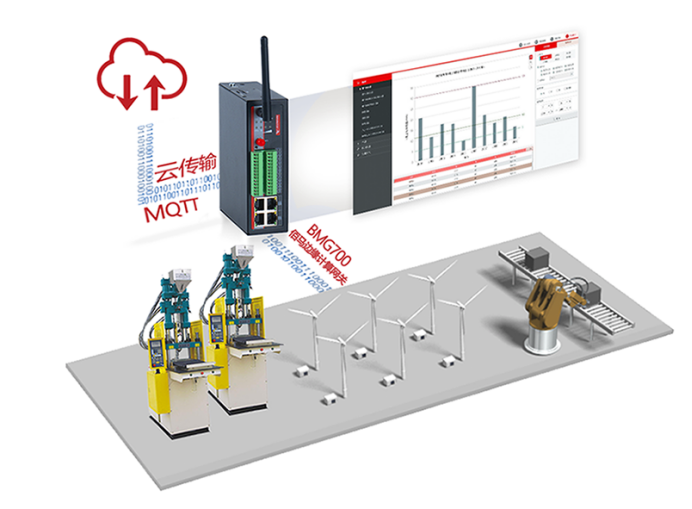佰馬BMG700工業(yè)5G/4G智能網(wǎng)關(guān)在工控的應(yīng)用.png