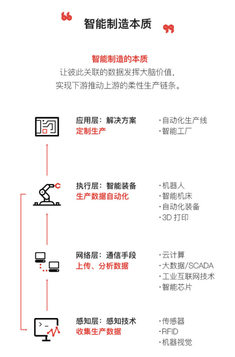 智能制造的本質(zhì).png