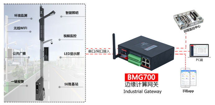 BMG700邊緣計(jì)算網(wǎng)關(guān).png