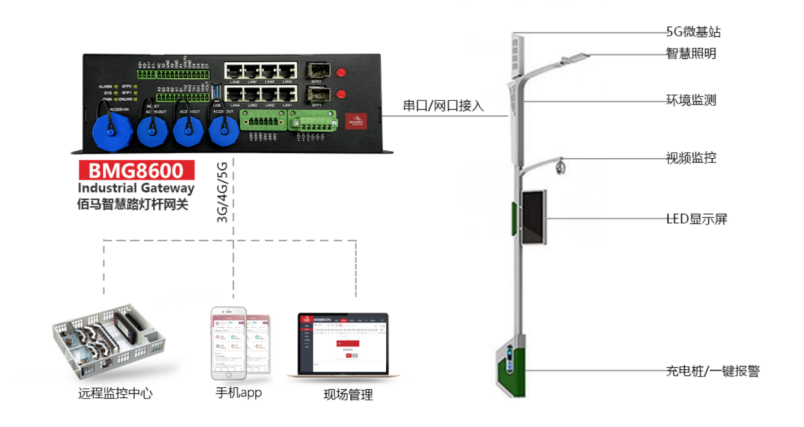 5G防水智慧燈桿網(wǎng)關(guān).png