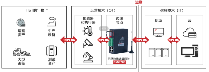 5G/4G工業(yè)網(wǎng)關(guān)無線組網(wǎng).png