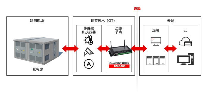 邊緣計算能力.png