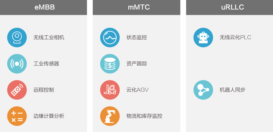 5G主要三大應(yīng)用場(chǎng)景.png