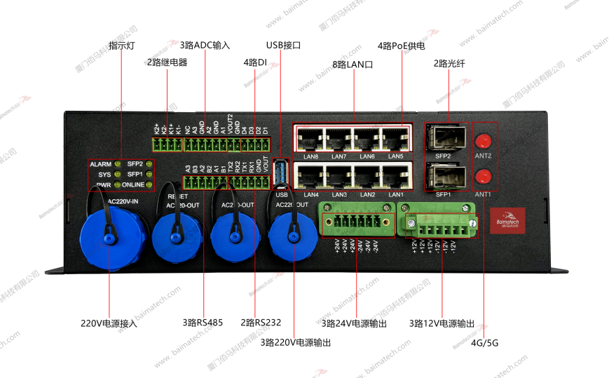 BMG8600智慧燈桿網(wǎng)關(guān)接口.png