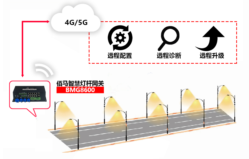 BMG8600智能網(wǎng)關遠程配置.png
