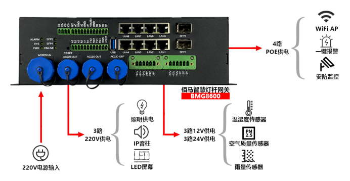 工業(yè)5G/4G智能網(wǎng)關(guān).png