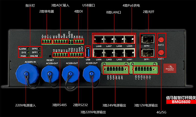 BMG8600智能網(wǎng)關配置豐富的接口.png