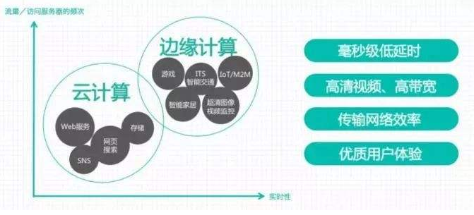 邊緣計算.png