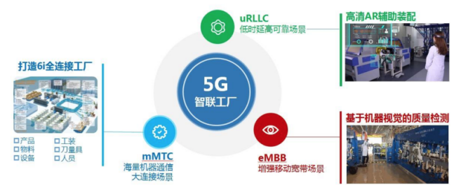  5G優(yōu)先應(yīng)用場(chǎng)景.png