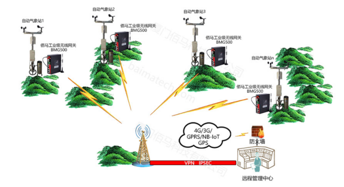 物聯(lián)網(wǎng)4G/5G無(wú)線網(wǎng)關(guān)通信實(shí)現(xiàn).png