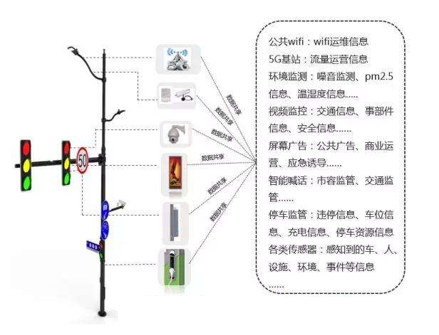 智慧燈桿是以多功能集成、智能立身.png