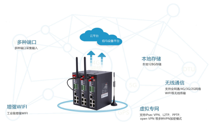 工業(yè)級4G路由器.png