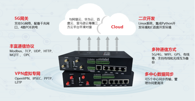 5G千兆工業(yè)無線網(wǎng)關BMG5100.png