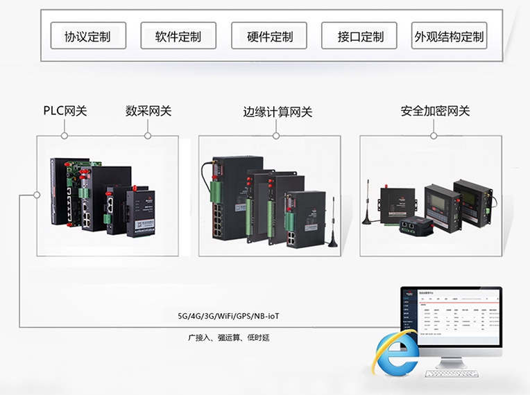 佰馬工業(yè)網(wǎng)關(guān)全線(xiàn)支持OPC UA.png