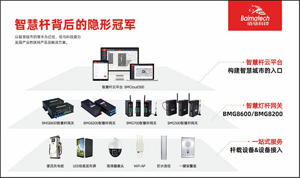 智慧燈桿載設備協(xié)議與驅(qū)動匹配.jpg