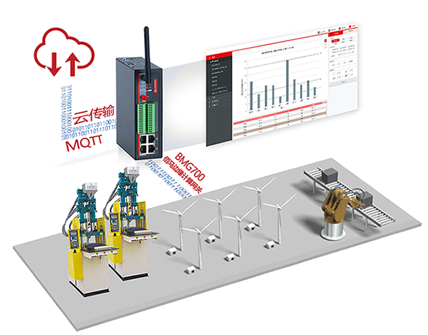 BMG700佰馬邊緣計算網(wǎng)關.png