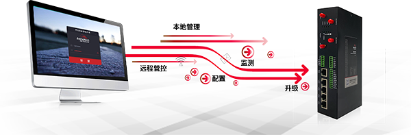 5G網(wǎng)關管理.png