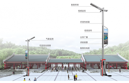 智慧路燈桿作為智慧景區(qū)業(yè)務(wù)的入口，具備智能迎賓、安防監(jiān)控、環(huán)境感知、信息發(fā)布、景區(qū)廣播、一鍵告警、智慧停車、充電管理等新型應(yīng)用。