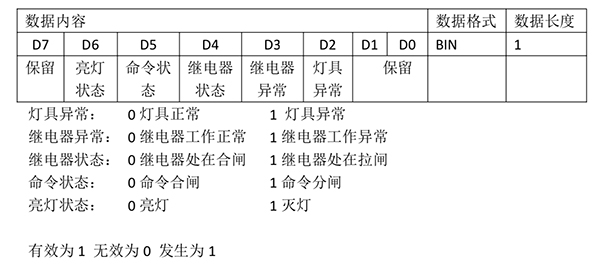 讀狀態(tài)字說(shuō)明.jpg