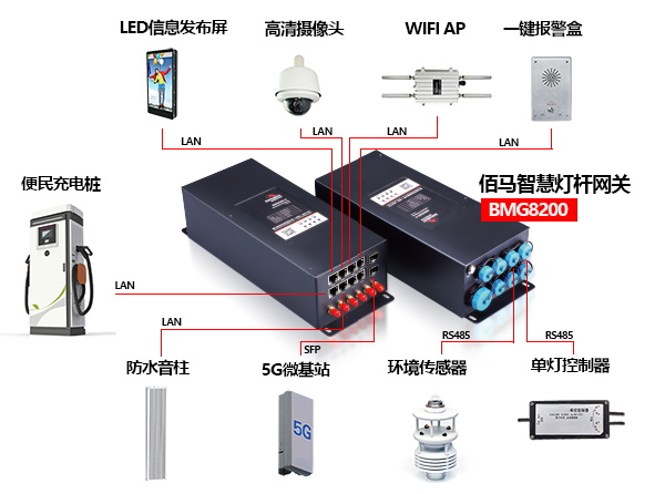 智慧路燈桿邊緣計算網(wǎng)關(guān).jpg