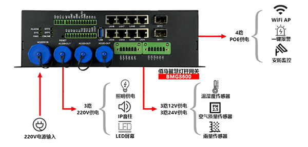 智能燈桿網(wǎng)關接口設計.png